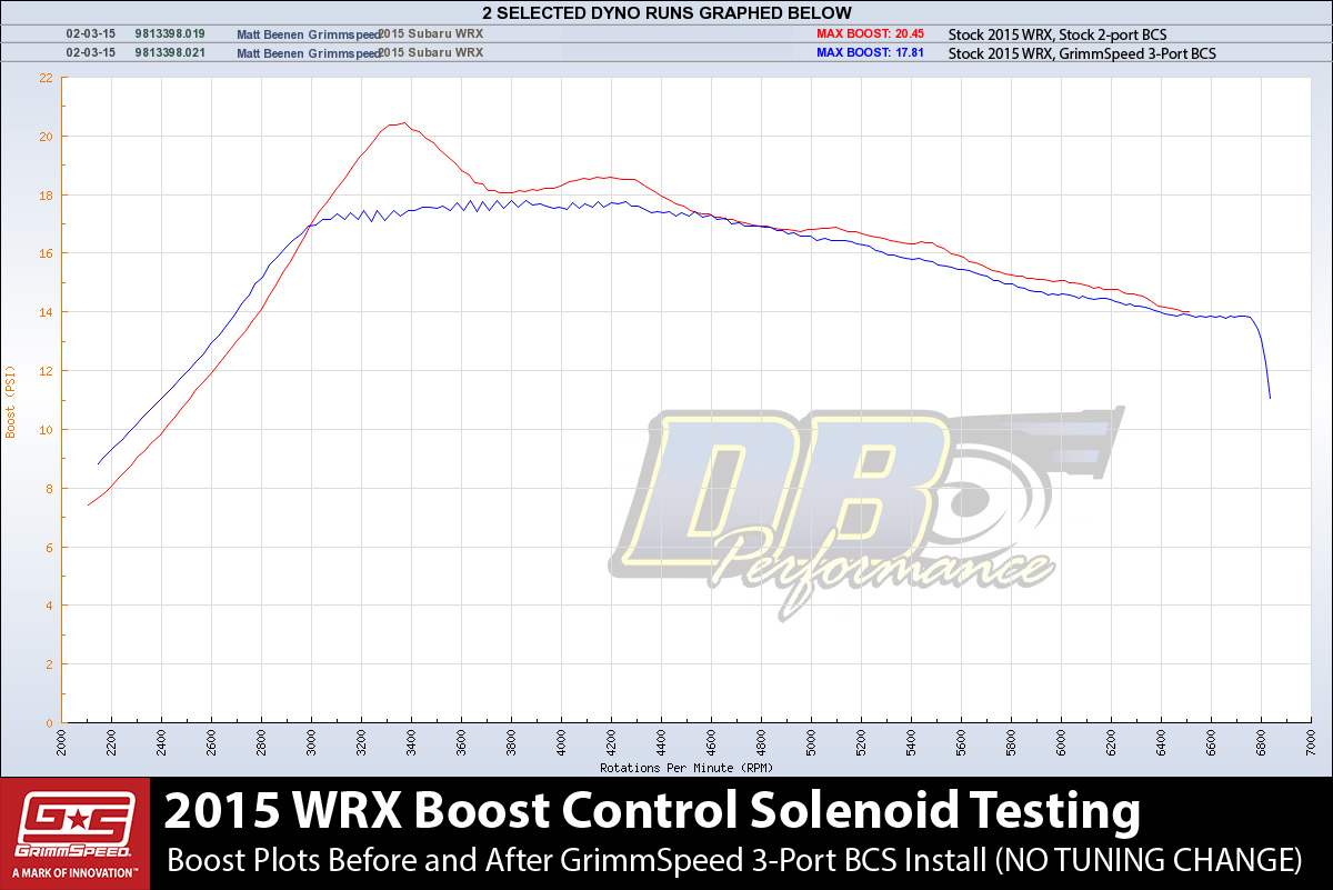 Boost Control Solenoid For Subaru 15-21 WRX/FA20 Full Kit GrimmSpeed